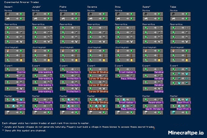 Tải Minecraft BETA 1.20.40.20 APK Tiếng Việt cho Android